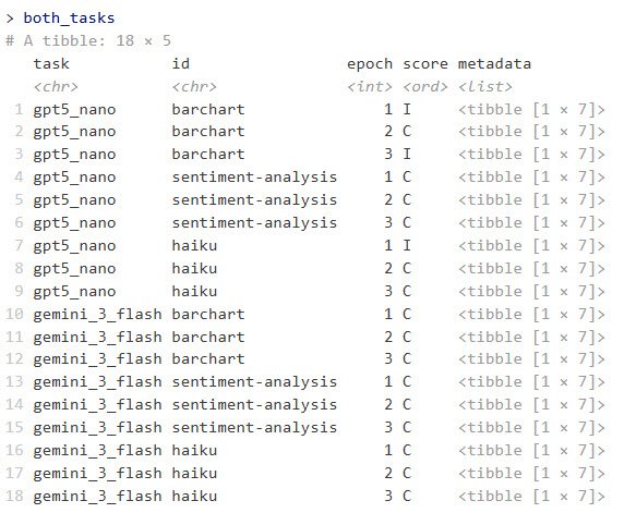 Screenshot of combined task results running each LLM with three epochs.