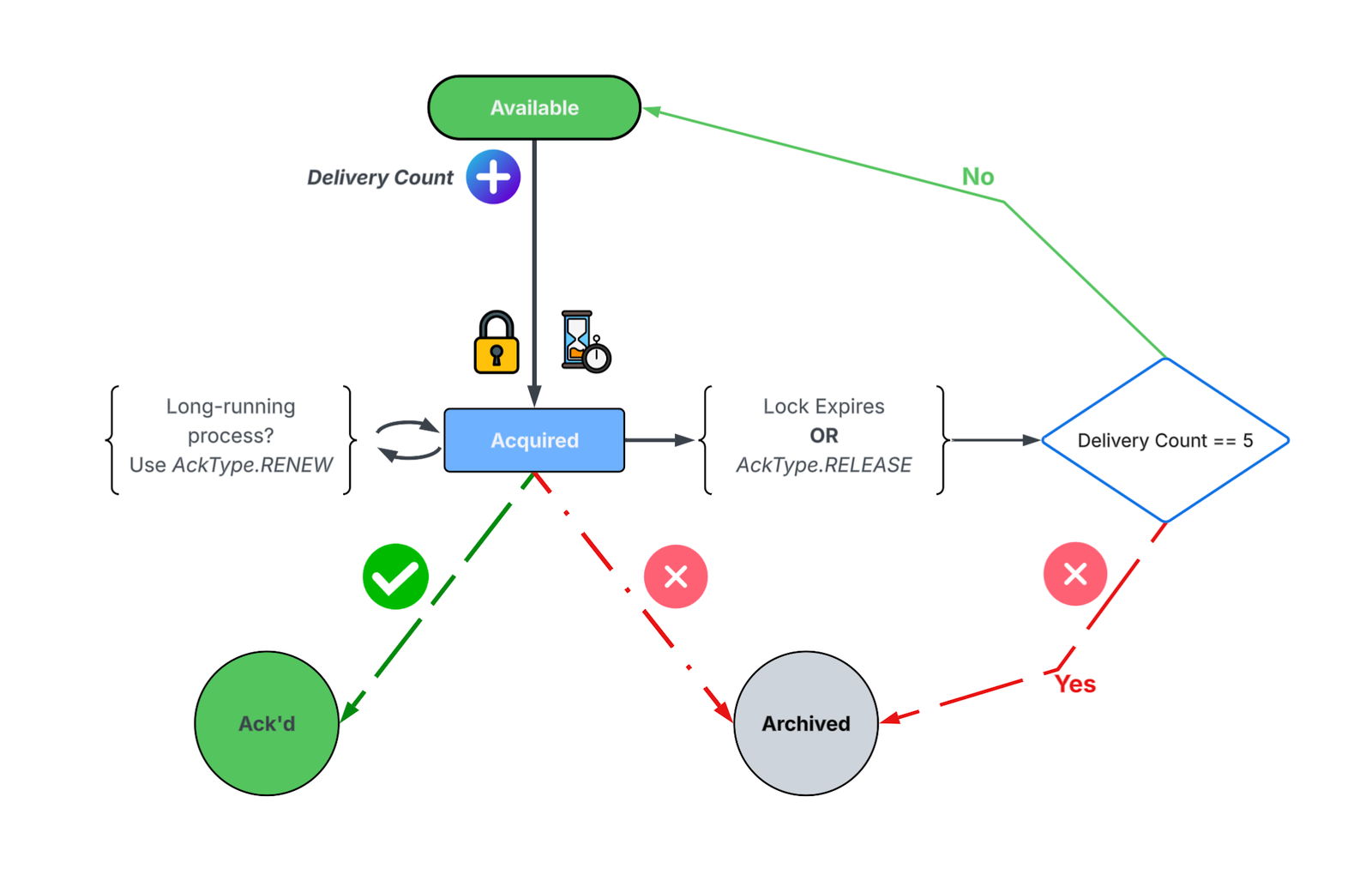 Confluent Queues for Kafka 03