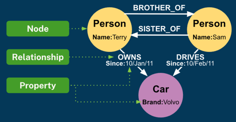 How to create AI agents with Neo4j Aura Agent
