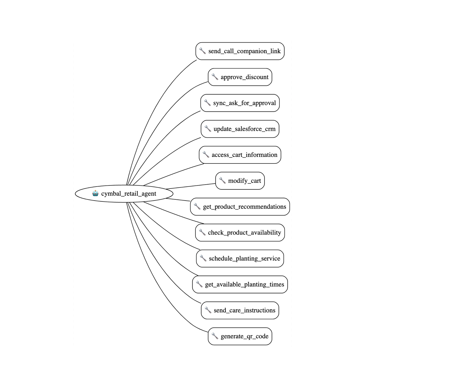 Google ADK customer_service_workflow Screenshot 05