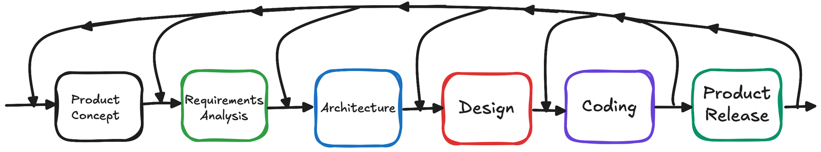 AI and Software Engineering Figure 2
